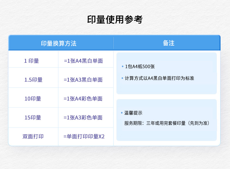 政（zhèng）企專享租賃版