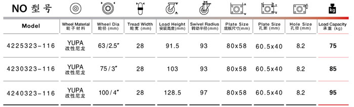 平底雙刹（shā）尼龍腳輪規格尺寸表
