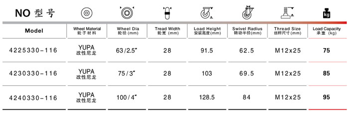 絲杆（gǎn）活動（dòng）尼龍（lóng）腳輪尺寸表