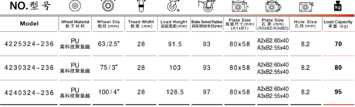 平底雙刹聚氨酯(zhǐ)腳輪(lún)參數表 平底(dǐ)雙刹聚氨酯腳輪參數表