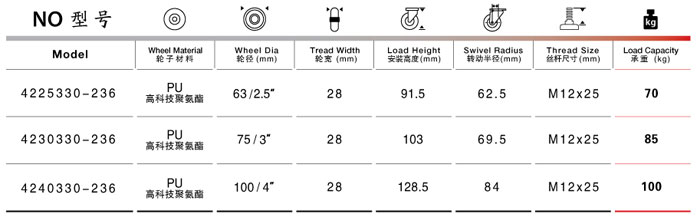 絲杆萬向聚氨酯腳輪參數表