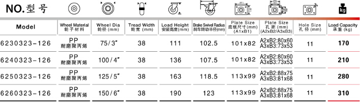 平底雙刹PP通（tōng）花（huā）輪尺寸參數表