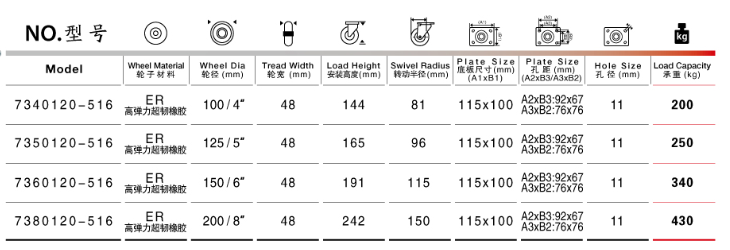 垃圾箱腳輪 垃圾箱腳輪